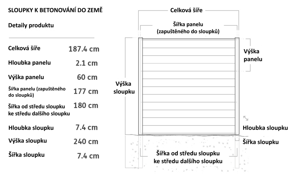 Ograja KETER FENCE KIT jesenov les (3x panel)