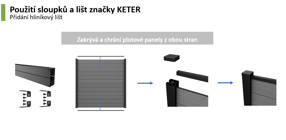 Aluminijasti pokrivni trakovi za ograjo KETER